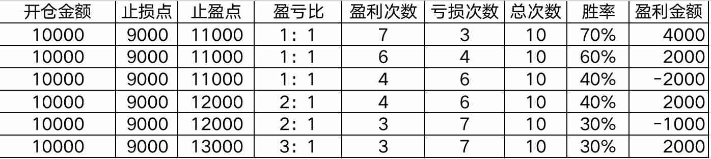 什么是合约胜率?什么是盈亏比?哪个更重要