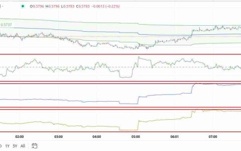 加密货币交易中的高级交易量指标有哪些？成交量指标详细介绍