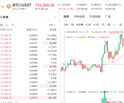 比特币有什么价值?十年后(2025-2035)比特币价格预计多少? - 创想鸟
