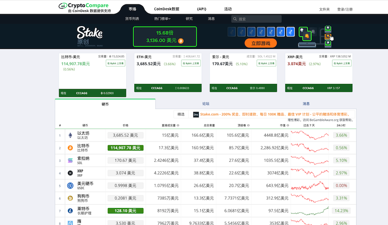 币圈行情中心：查看今日最新币种价格