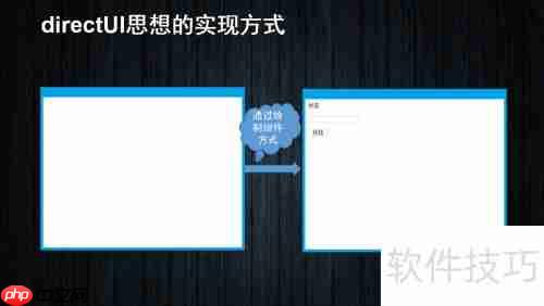 DirectUI设计核心理念