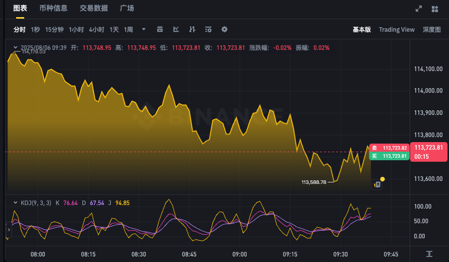 一个比特币值多少钱2025年?比特币实时价格汇率 - 创想鸟