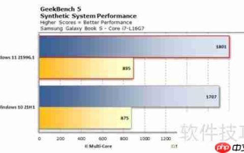 Win11比Win10更流畅吗