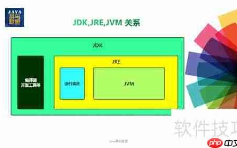 JDK与JRE关系揭秘