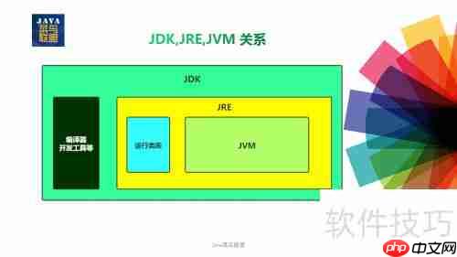 jdk与jre关系揭秘