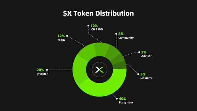 TaleX(X币)是什么?如何领取?TaleX项目概述,代币经济与空投领取指南