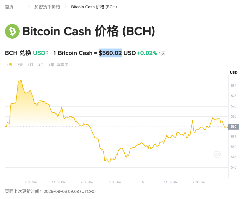 比特币现金今日行情APP BCH币今日最新价格走势分析 - 创想鸟