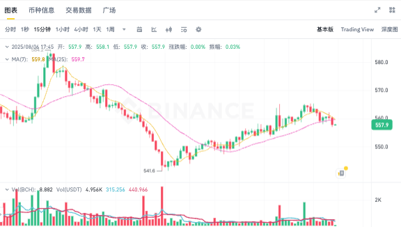 比特币BCH的现金价格预测2025年、2026年 - 2030年 - 创想鸟