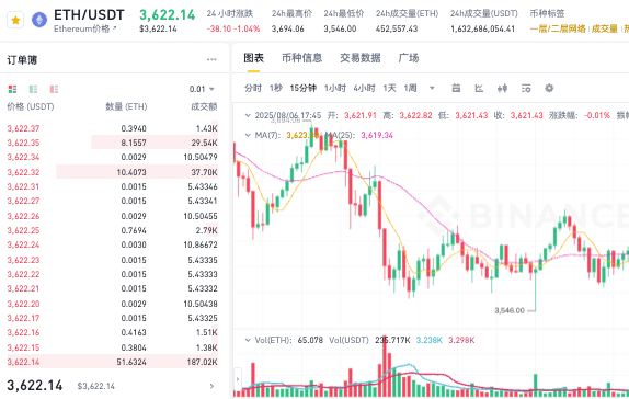 以太坊ETH币的价格预测2025年、2026年 - 2030年 - 创想鸟