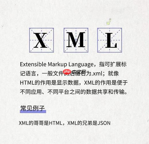 如何在Julia中使用LightXML库读写XML？