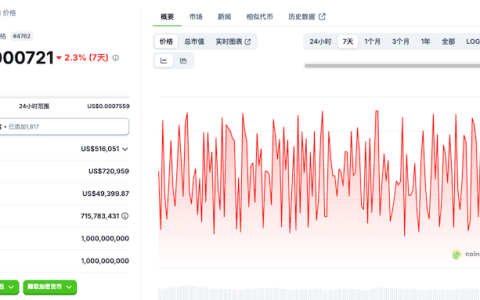 如何获取LilAI（LILAI）代币：预售机制与入场途径解析