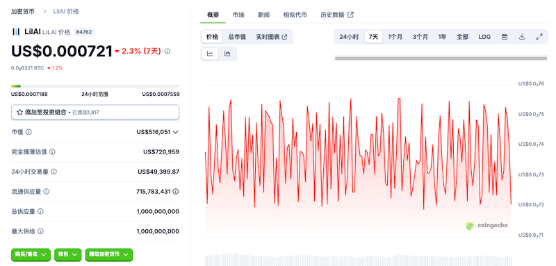 LilAI 实时行情在哪查?K线、社群与技术层面追踪推荐 - 创想鸟
