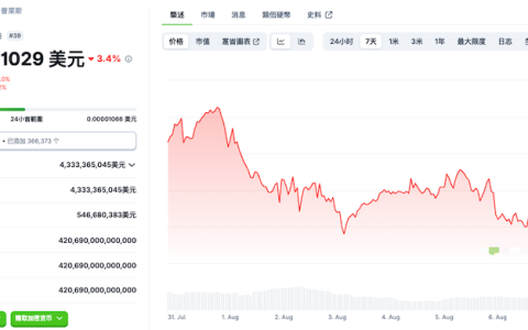 佩佩币今日行情价格 佩佩币购买渠道汇总 怎样才能获取佩佩币