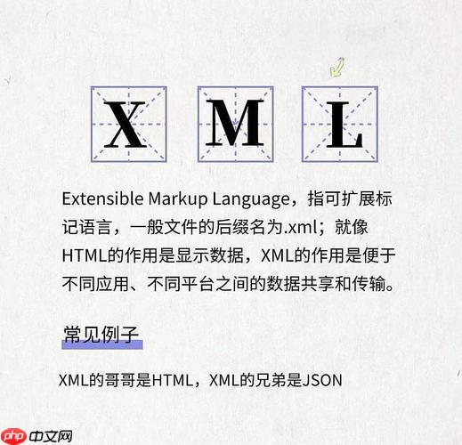 XML的签章验证时需要特别注意哪些规范化问题?