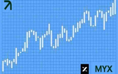 MYX币怎么样?未来潜力如何?2025年能否达到6美元?MYX Finance价格预测