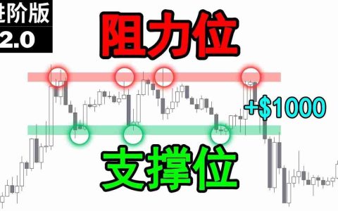 什么是支撑位和阻力位？加密货币中支撑位和阻力位的使用指南