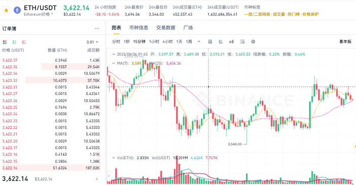 什么是币圈K线?一文带你深入了解币圈K线分析技巧 - 创想鸟
