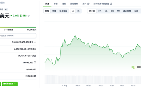 Parataxis通过SPAC融资$6.4亿并计划大举购入比特币