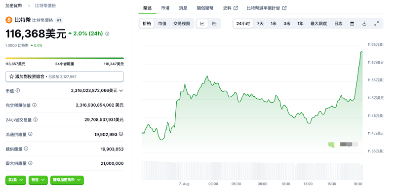 Parataxis通过SPAC融资$6.4亿并计划大举购入比特币 - 创想鸟