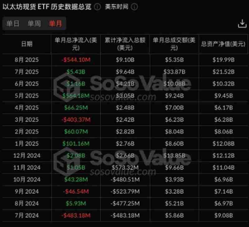 以太坊(ETH)质押下半场:Lido裁员15%揭示行业三大生存法则