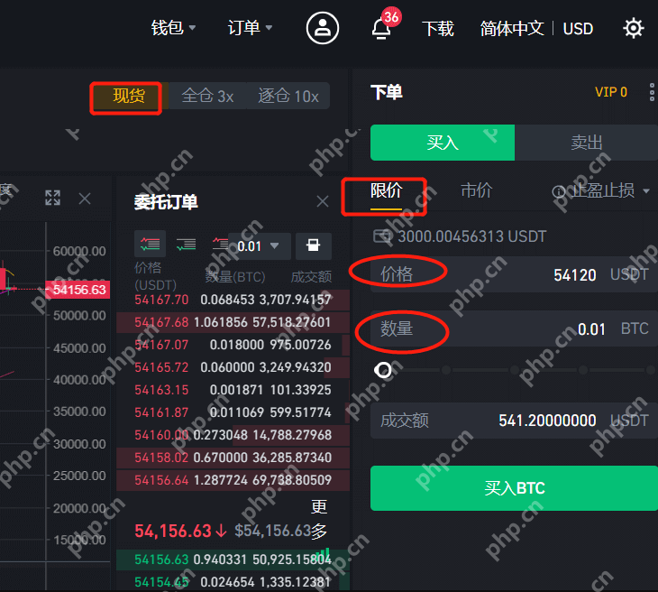 价格通道交易法!从基础概念到高级策略的完整指南 - 创想鸟