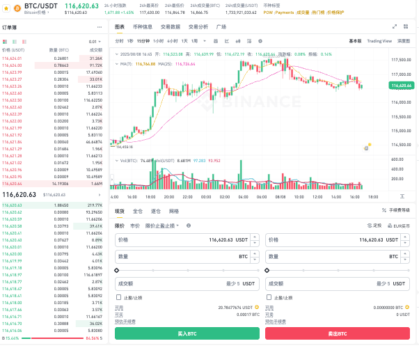 资金托管方式是啥意思？购买比特币可以使用资金托管服务吗？ - 创想鸟