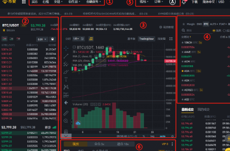 币安现货交易详细基本教程 (USDT购买比特币BTC)