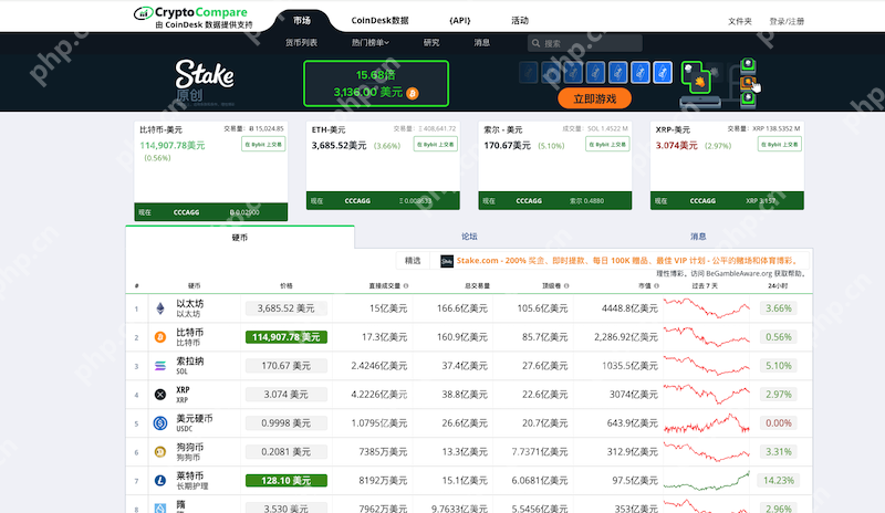 币圈十大最佳加密货币技术分析工具推荐 - 创想鸟