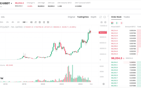 哪里可以查看比特币历史价格数据 比特币历史价格查看渠道汇总推荐
