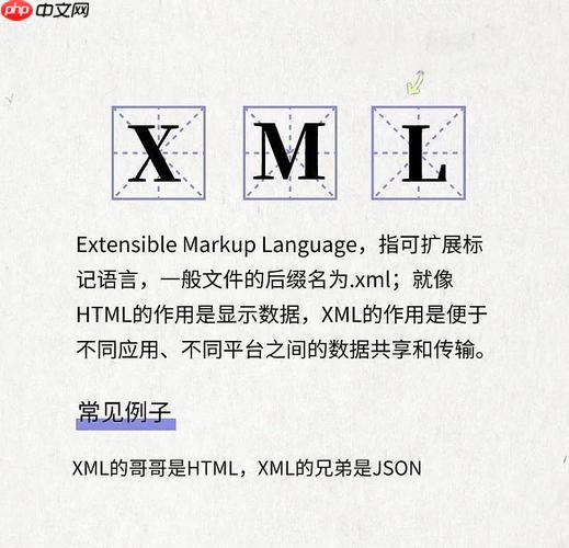 XML的XInclude错误处理机制有哪些注意事项?
