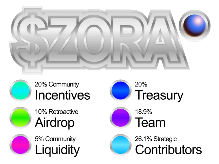 ZORA币是什么?价格突破0.1美元!ZORA币未来潜力如何?