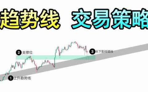 一文了解加密货币趋势线交易策略