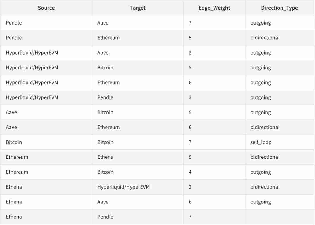 链上协议六支柱 HyperEVM 正面对决以太坊(ETH)