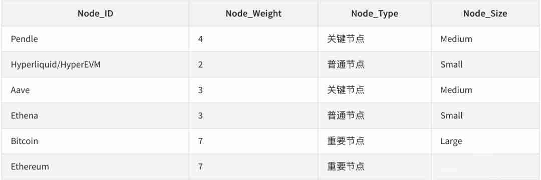 链上协议六支柱 HyperEVM 正面对决以太坊(ETH)