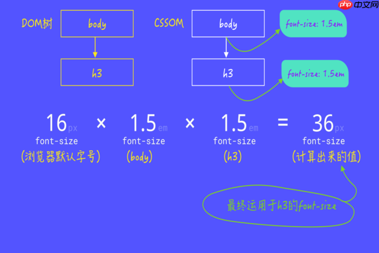 CSS怎样实现图片局部放大镜效果?transform-origin定位