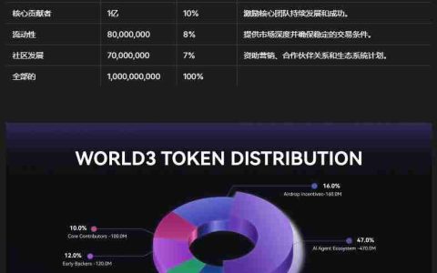 币安即将上线的WORLD3(WAI币)是什么？WAI币架构亮点、代币经济学及应用场景介绍