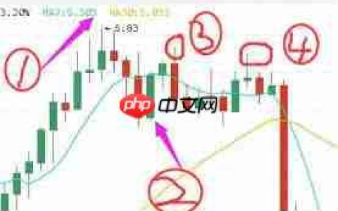 币圈k线图基础知识有哪些