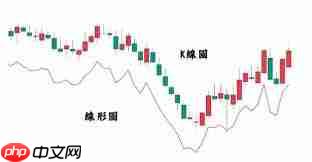 币圈k线图基础知识有哪些