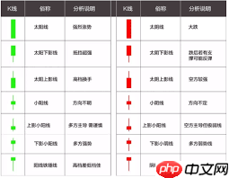 币圈k线图基础知识有哪些