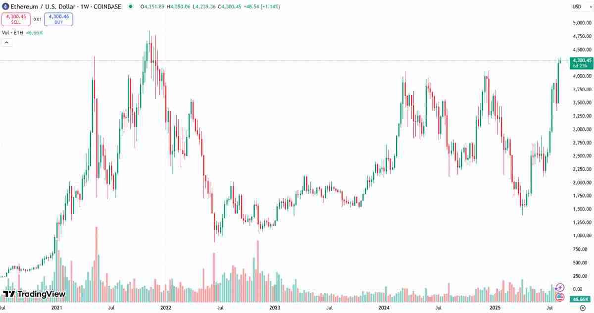 Samson Mow:以太坊(ETH)持有者将回流至比特币(BTC)