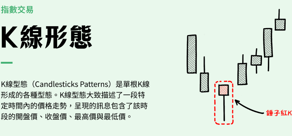 K线是什么?比特币k线图怎么看?2025常见K线形态解析 - 创想鸟