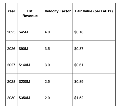 Babylon(BABY币)是什么?未来如何?BABY币价格预测2025-2036年