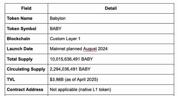 Babylon(BABY币)是什么?未来如何?BABY币价格预测2025-2036年