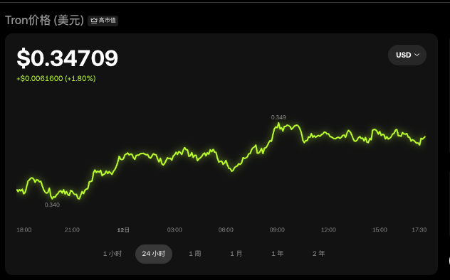 怎样投资波场币TRX更经济实惠？trx币今日价格行情实时更新App详解 - 创想鸟