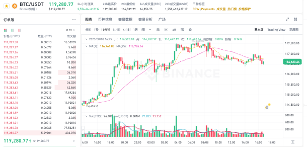 别再迷茫如何看盘了!币圈玩家必备的5个K线分析软件 - 创想鸟