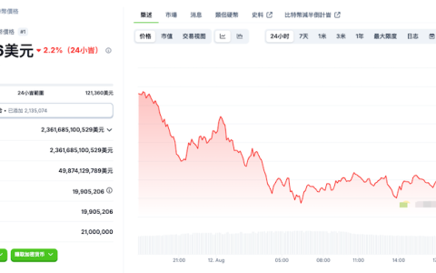 比特币行情价格及购买渠道推荐