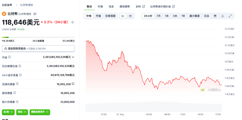 比特币行情价格及购买渠道推荐 - 创想鸟