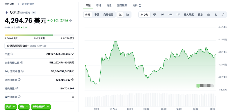 以太坊ETH行情价格及购买渠道推荐 - 创想鸟