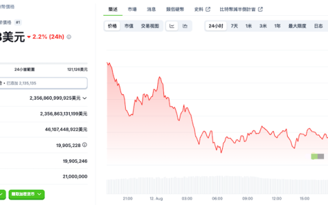 比特币行情价格渠道 Bitcoin最新消息24小时价格走势图