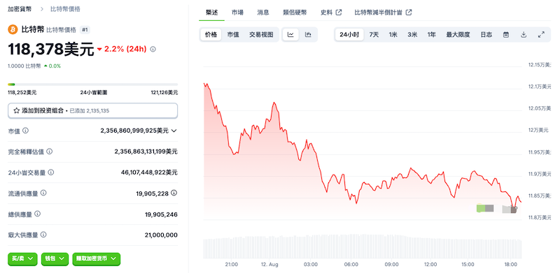 比特币行情价格渠道 Bitcoin最新消息24小时价格走势图 - 创想鸟